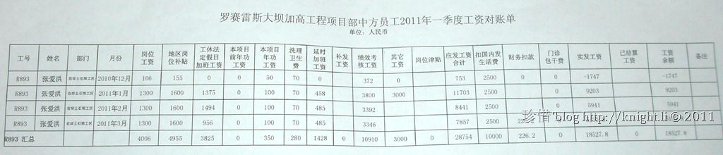 干了三个月的成果